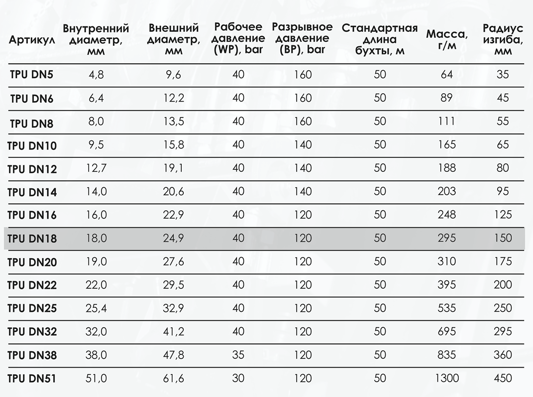 Миниатюра изображения товара 3